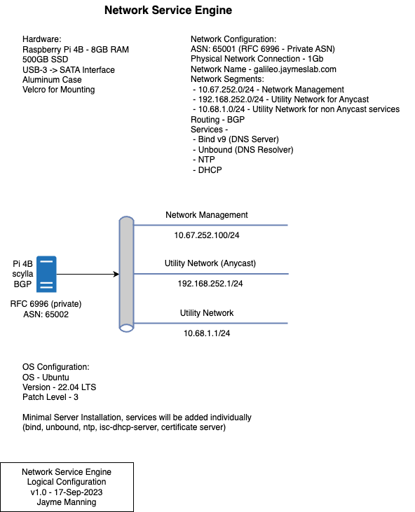 Network Service Engine